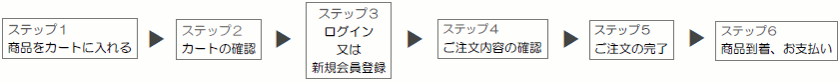 ご購入の流れ図